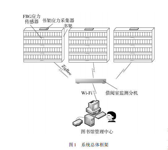 智能圖書架結(jié)構(gòu)圖 智能圖書架結(jié)構(gòu)圖